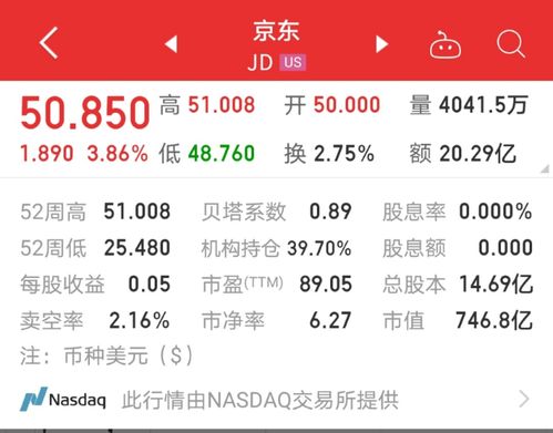 京东市值反超拼多多，日用百货销售成关键转折点